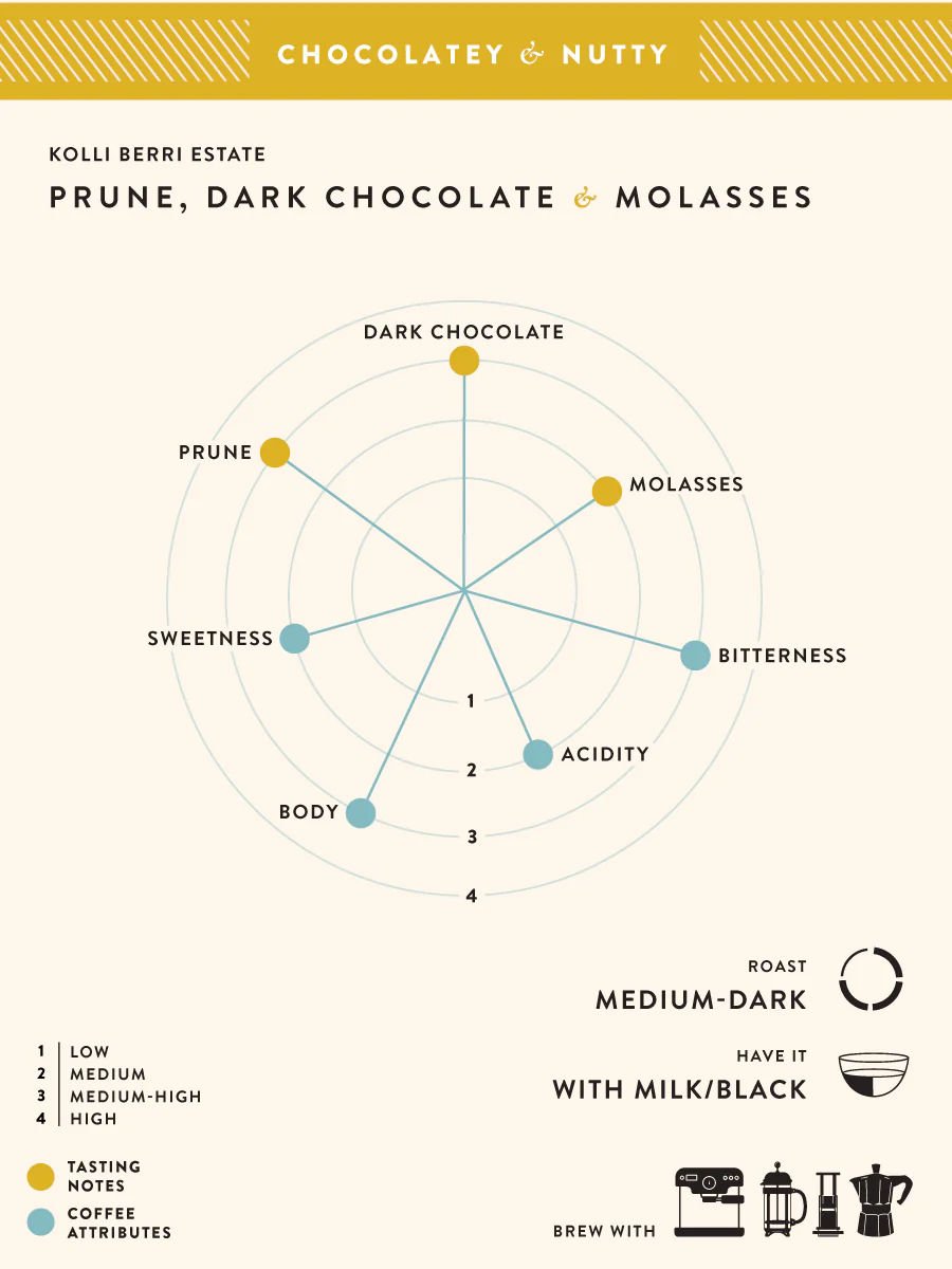 Kolli Berri Estate- Buy Freshly Roasted Coffee Beans Online - Blue Tokai Coffee Roasters