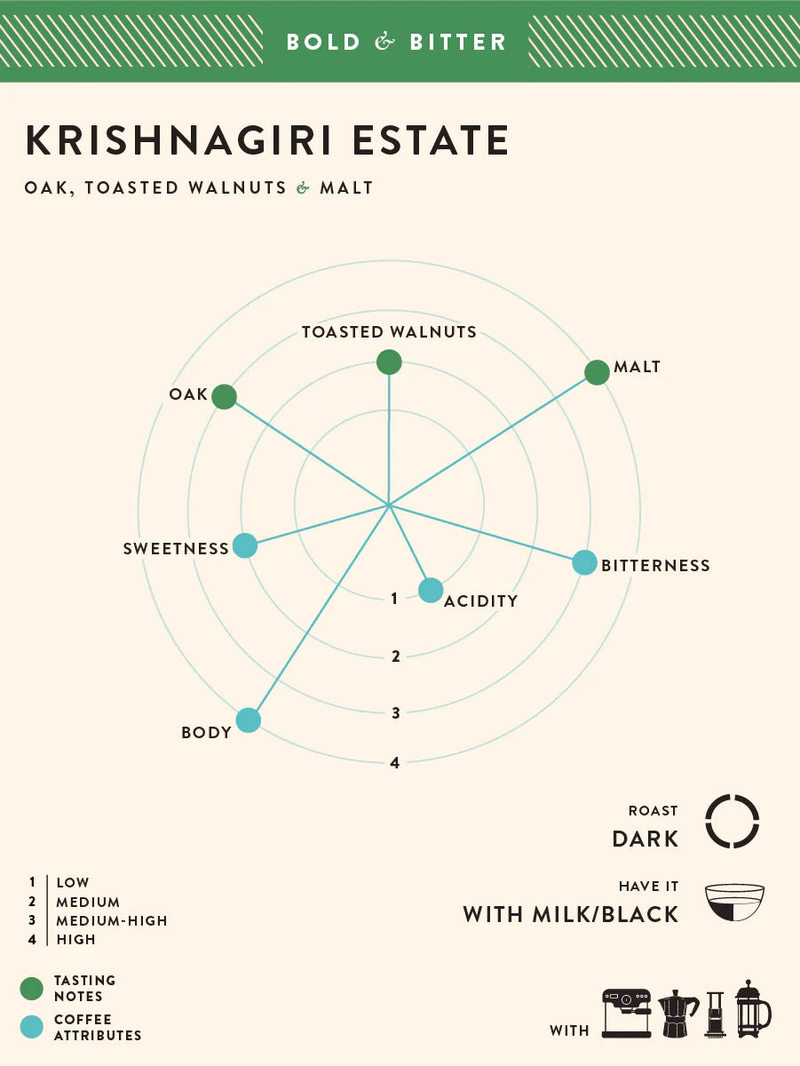 Krishnagiri Estate - Image 2
