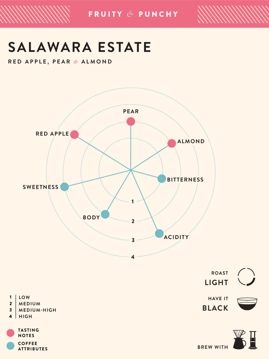 Salawara Estate - Image 2
