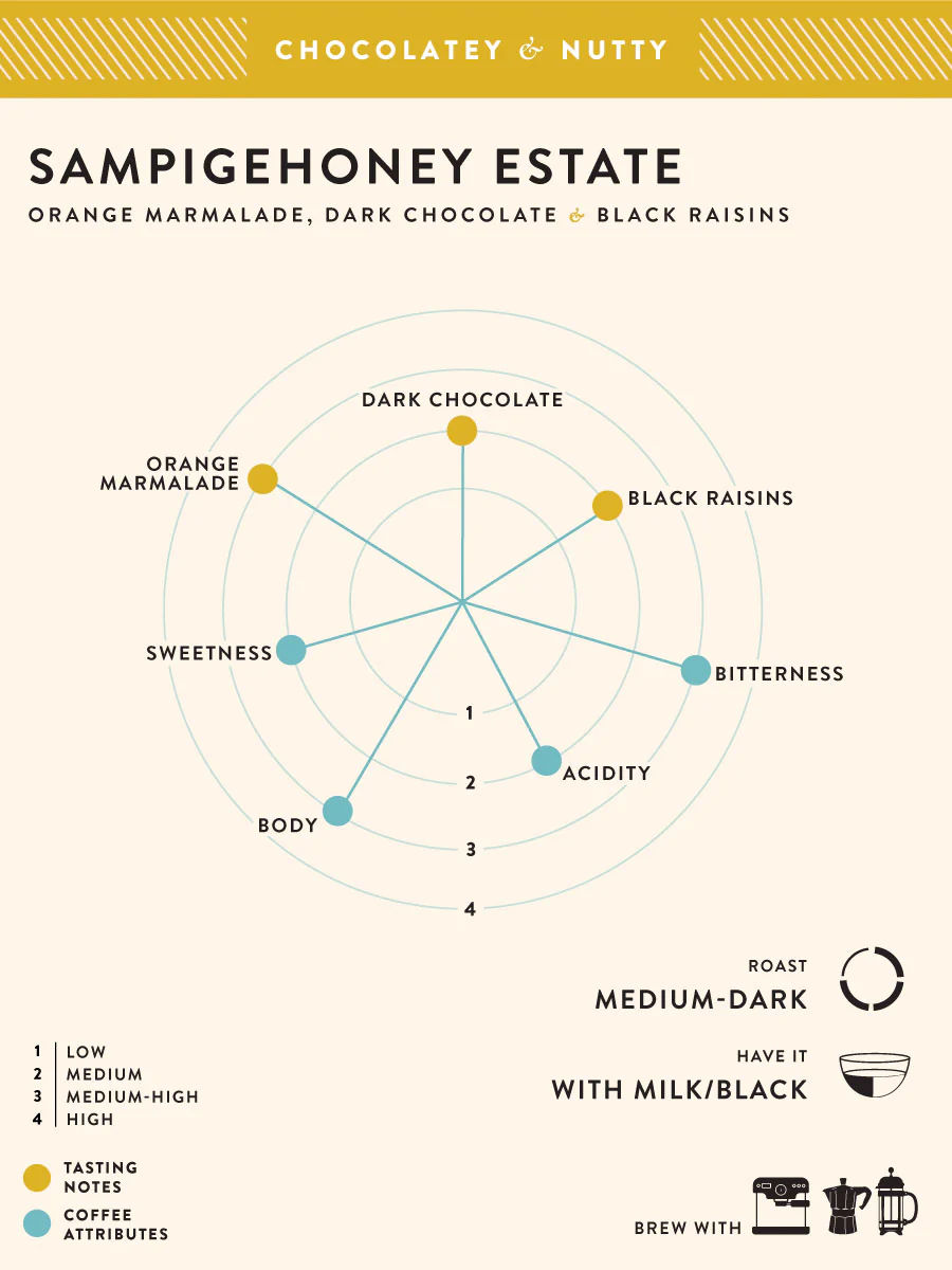 Sampigehoney Estate - Image 2