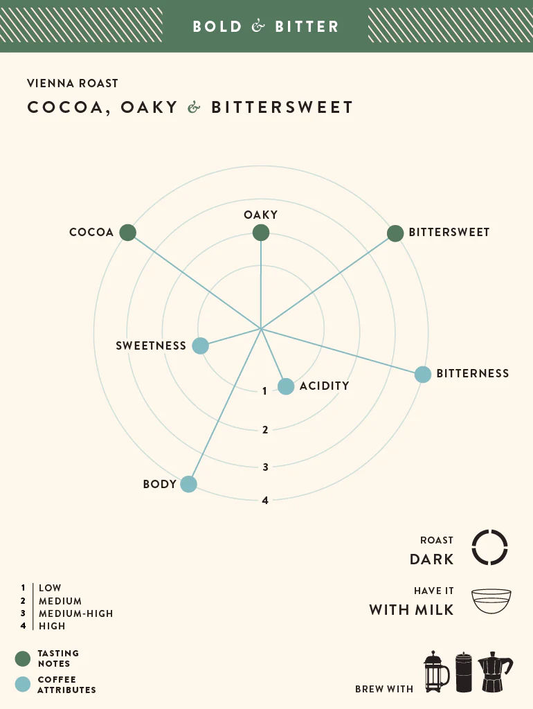 Vienna Roast- Buy Freshly Roasted Coffee Beans Online - Blue Tokai Coffee Roasters