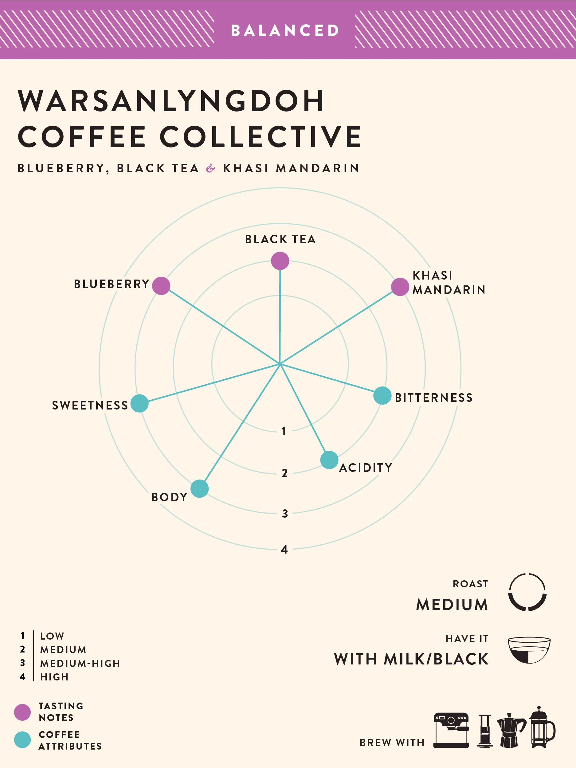 Warsanlyngdoh Coffee Collective - Image 2
