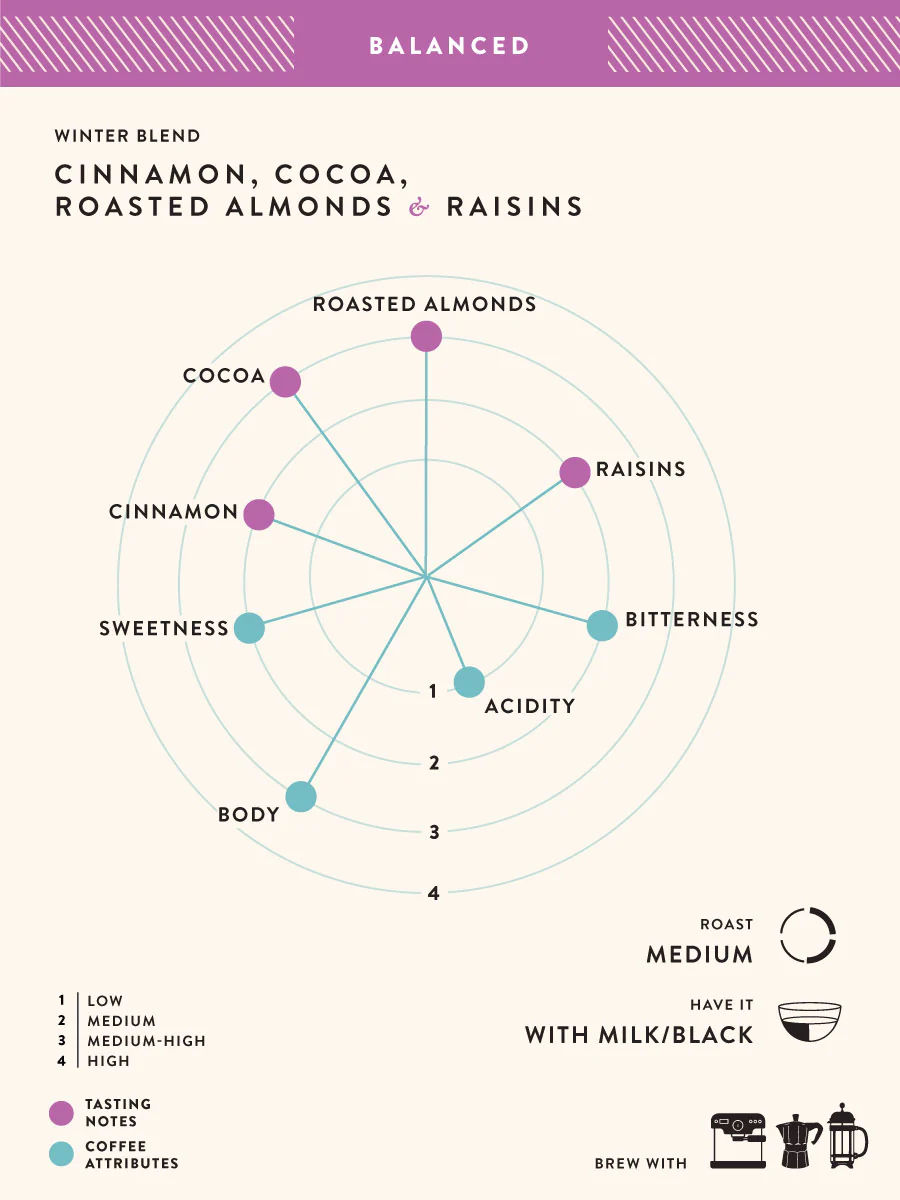 Winter Blend - Image 2