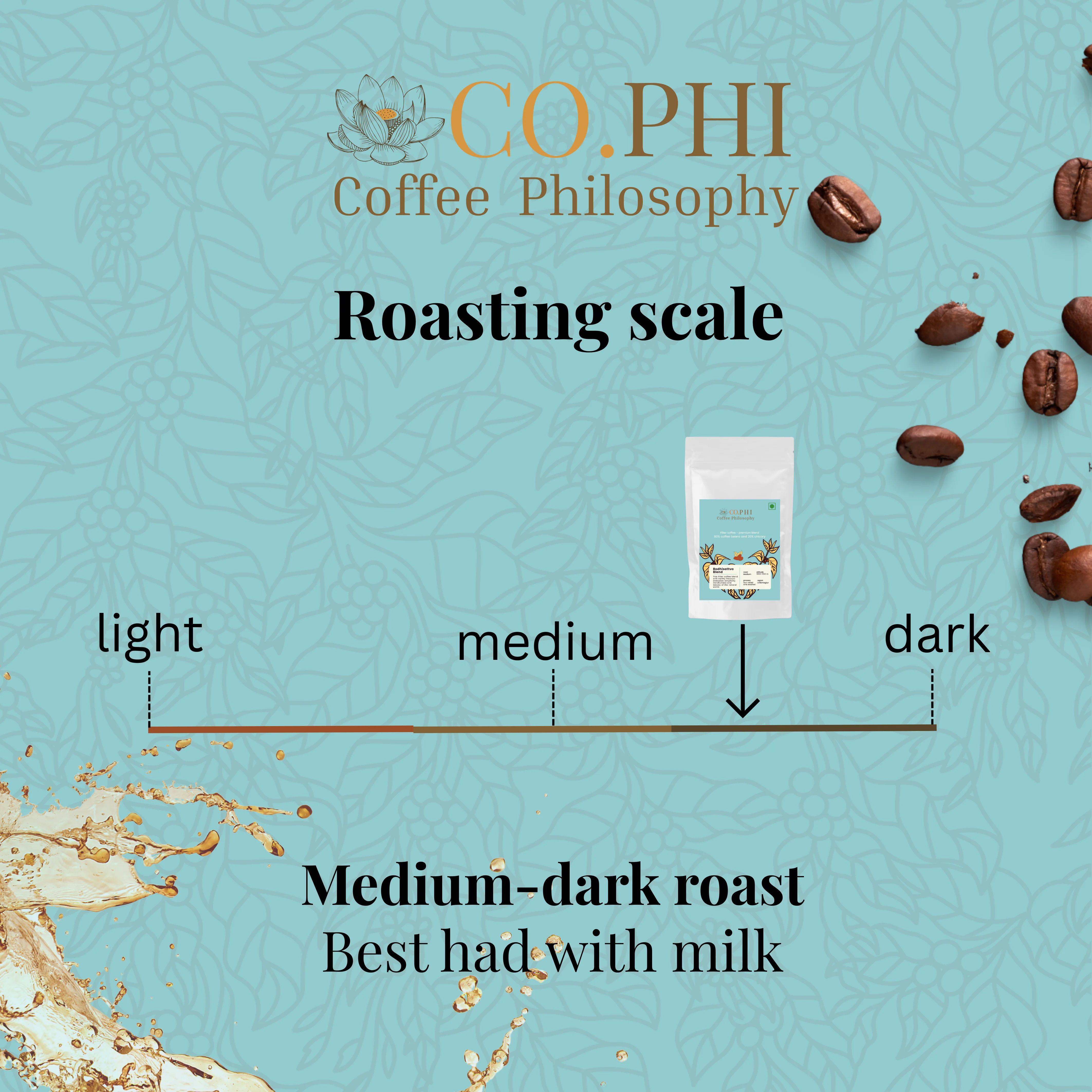 Bodhisattva Blend - Image 2