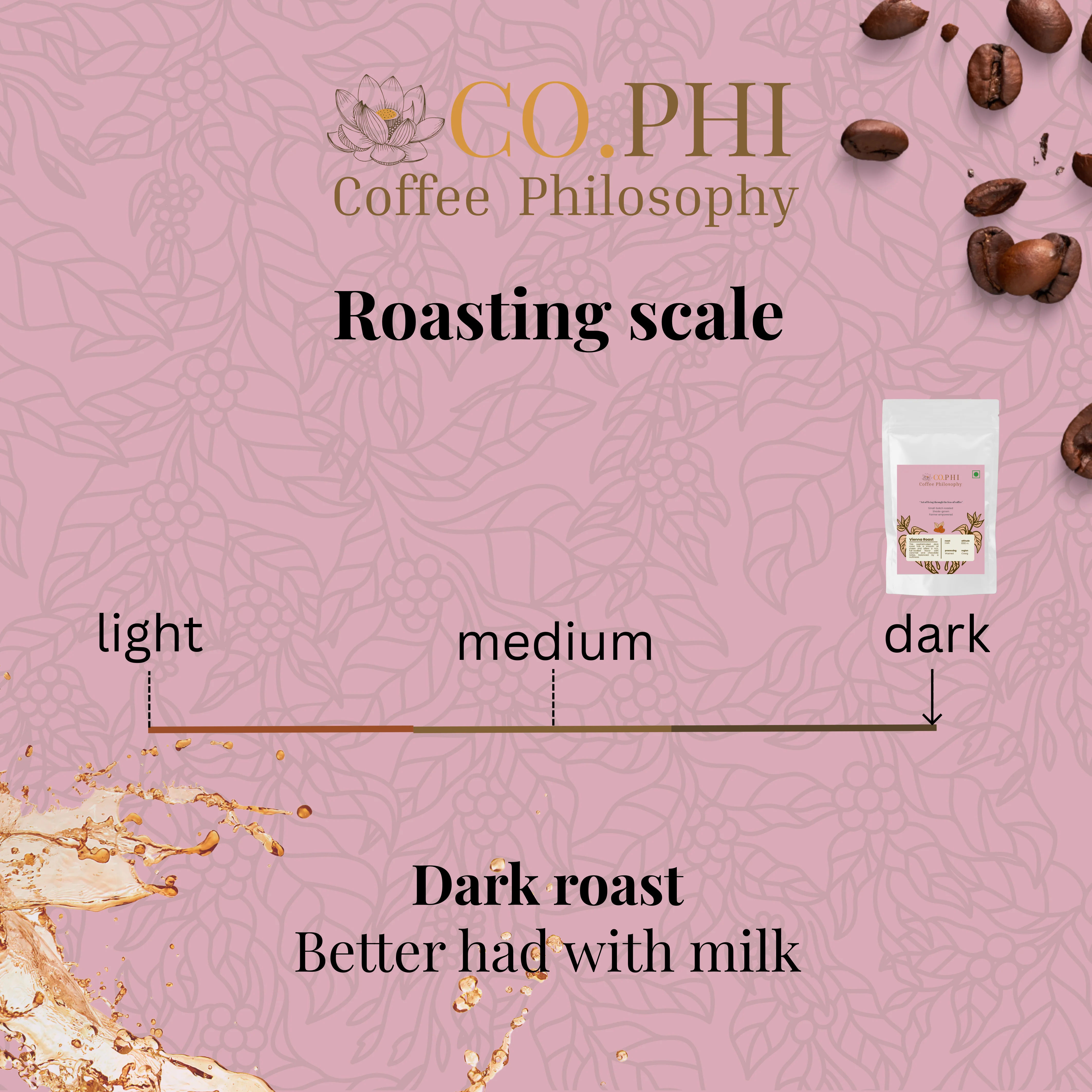 Vienna Roast - Image 2