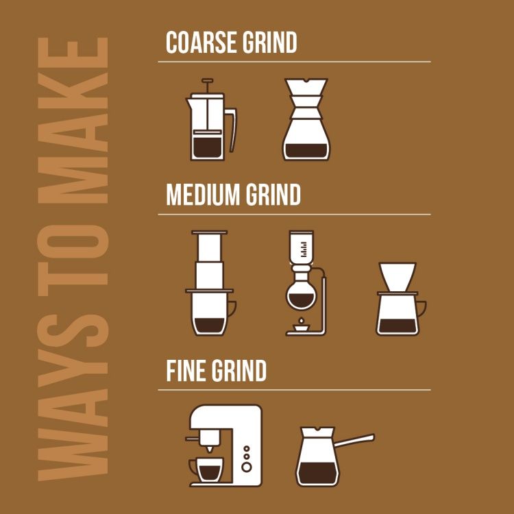 Grinding chart