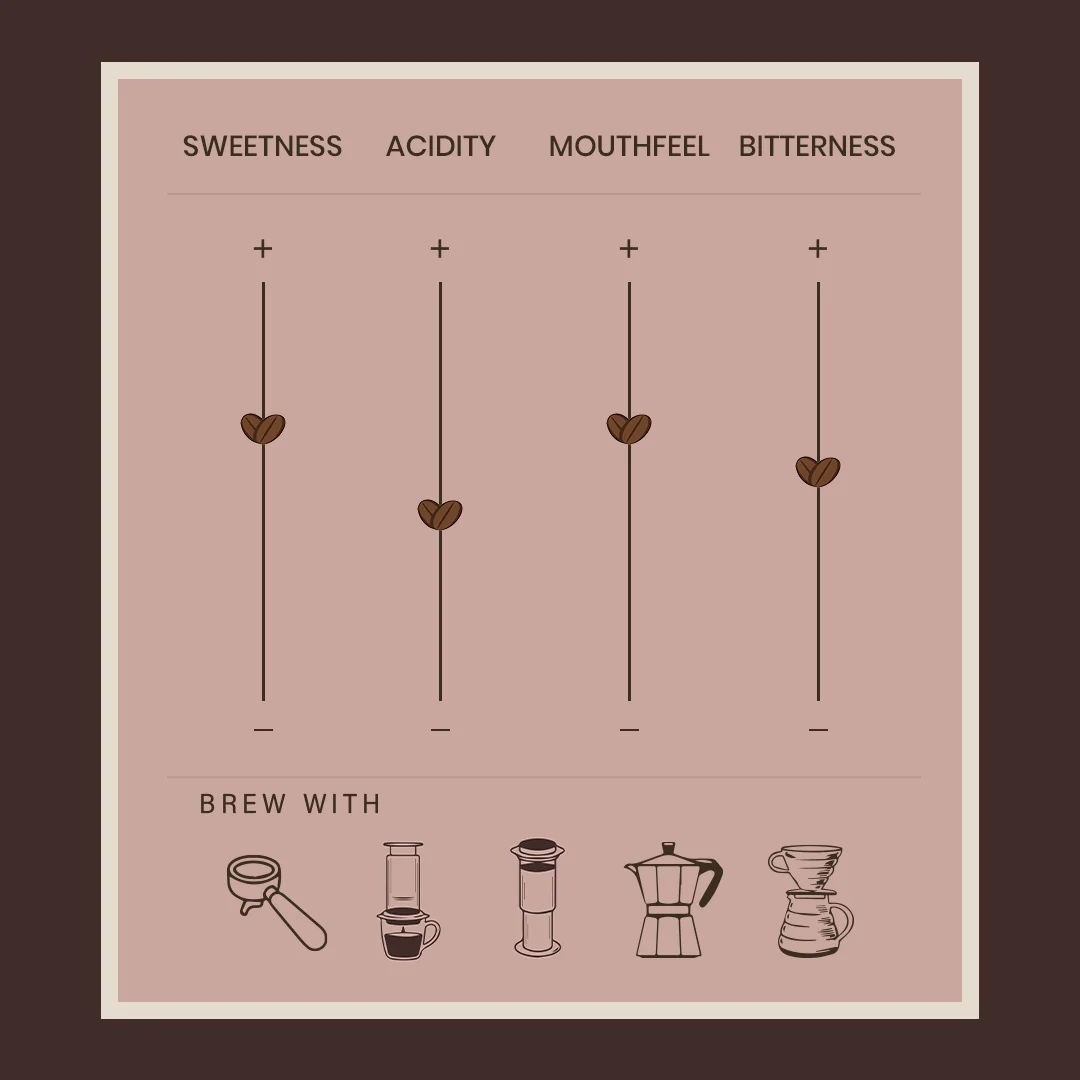 Signature Blend - Image 3