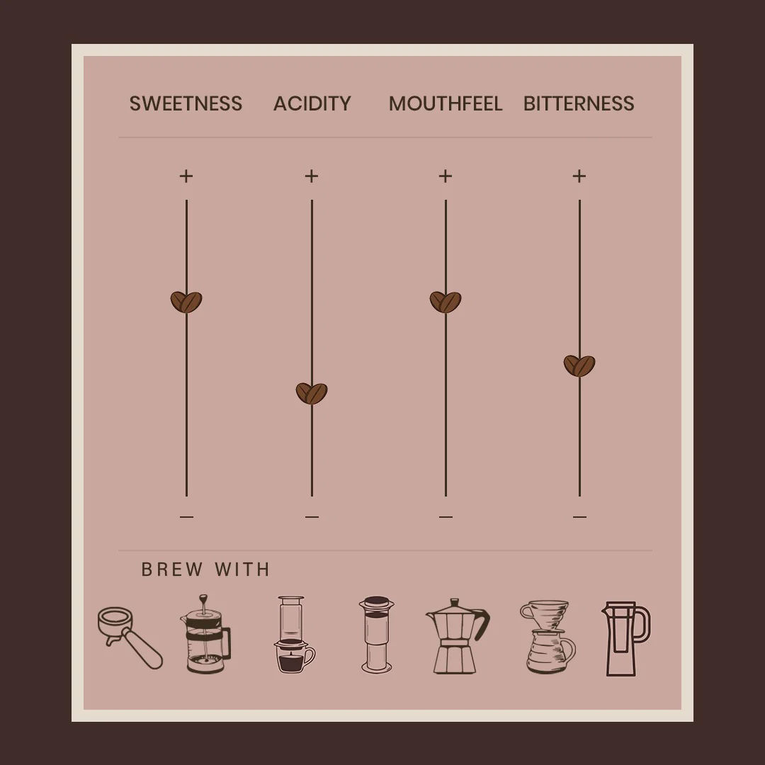 The Weekend - Image 3