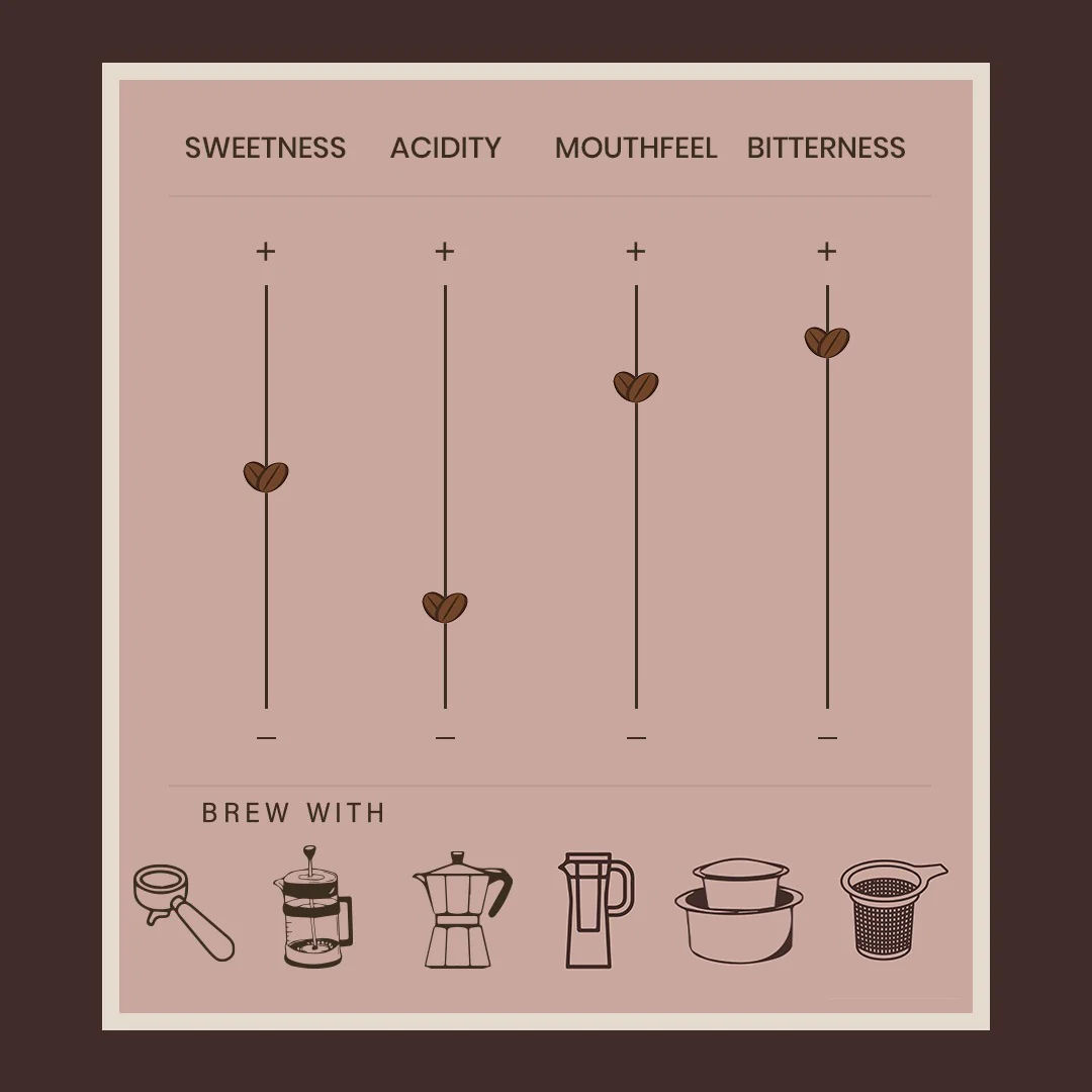 Vienna Roast - Image 3
