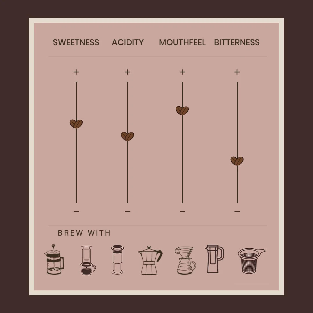 Whisk it up! - Image 3