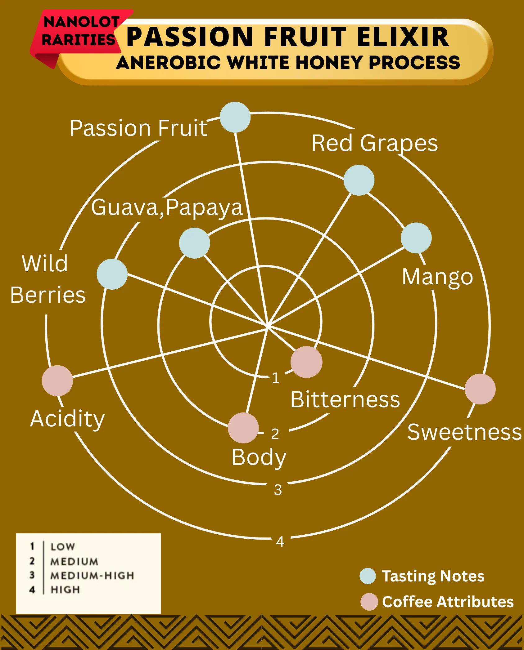 PASSION FRUIT ELIXIR - Co-Ferment - Kalyancool Estate (In-House) - Image 2