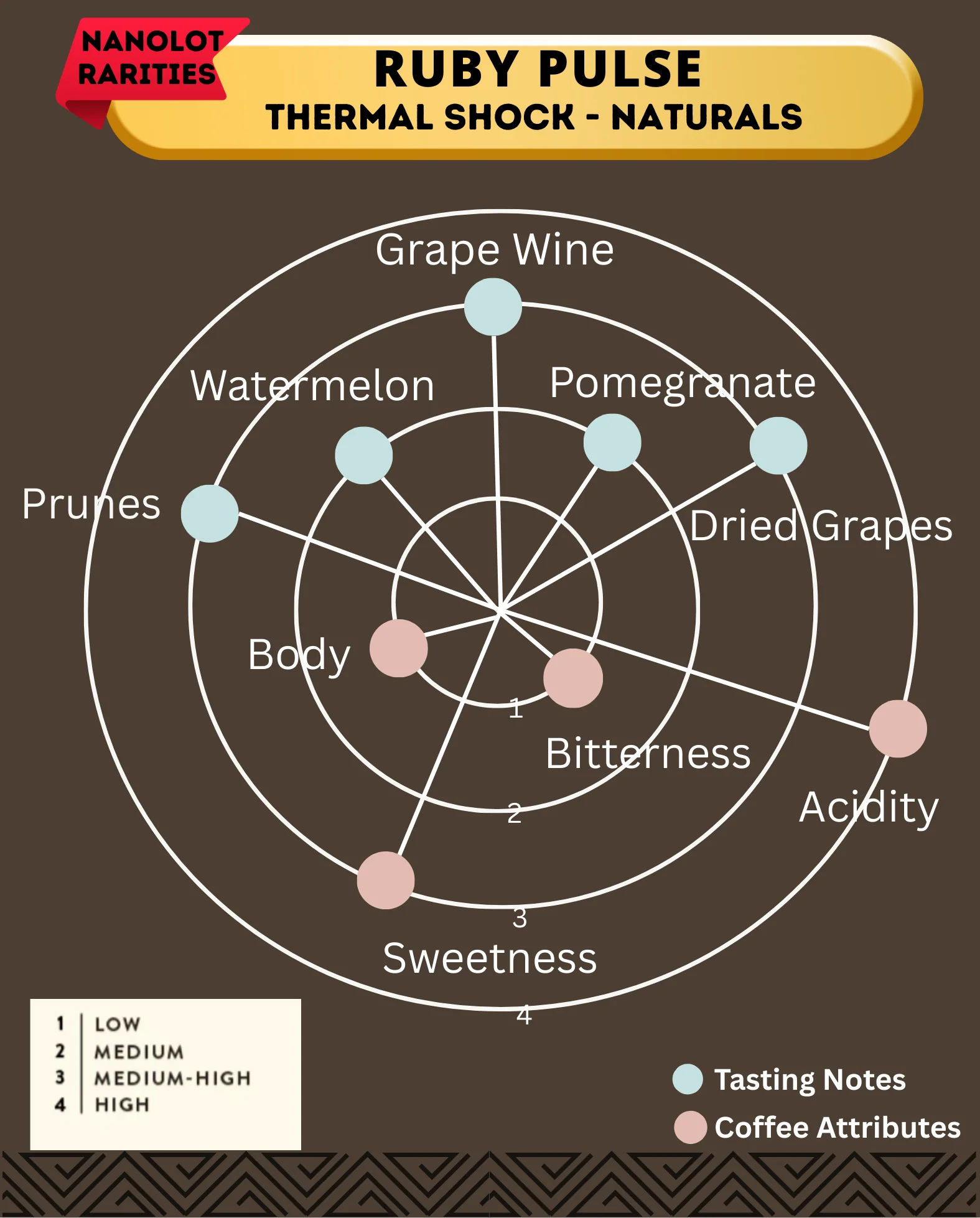 THERMAL SHOCK -  Ruby Pulse - Kalyancool Estate (In-House) - Image 2
