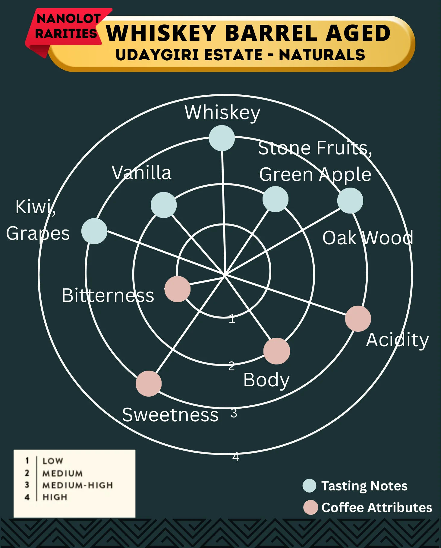Udaygiri Whisky Barrel Aged Coffee - Image 2