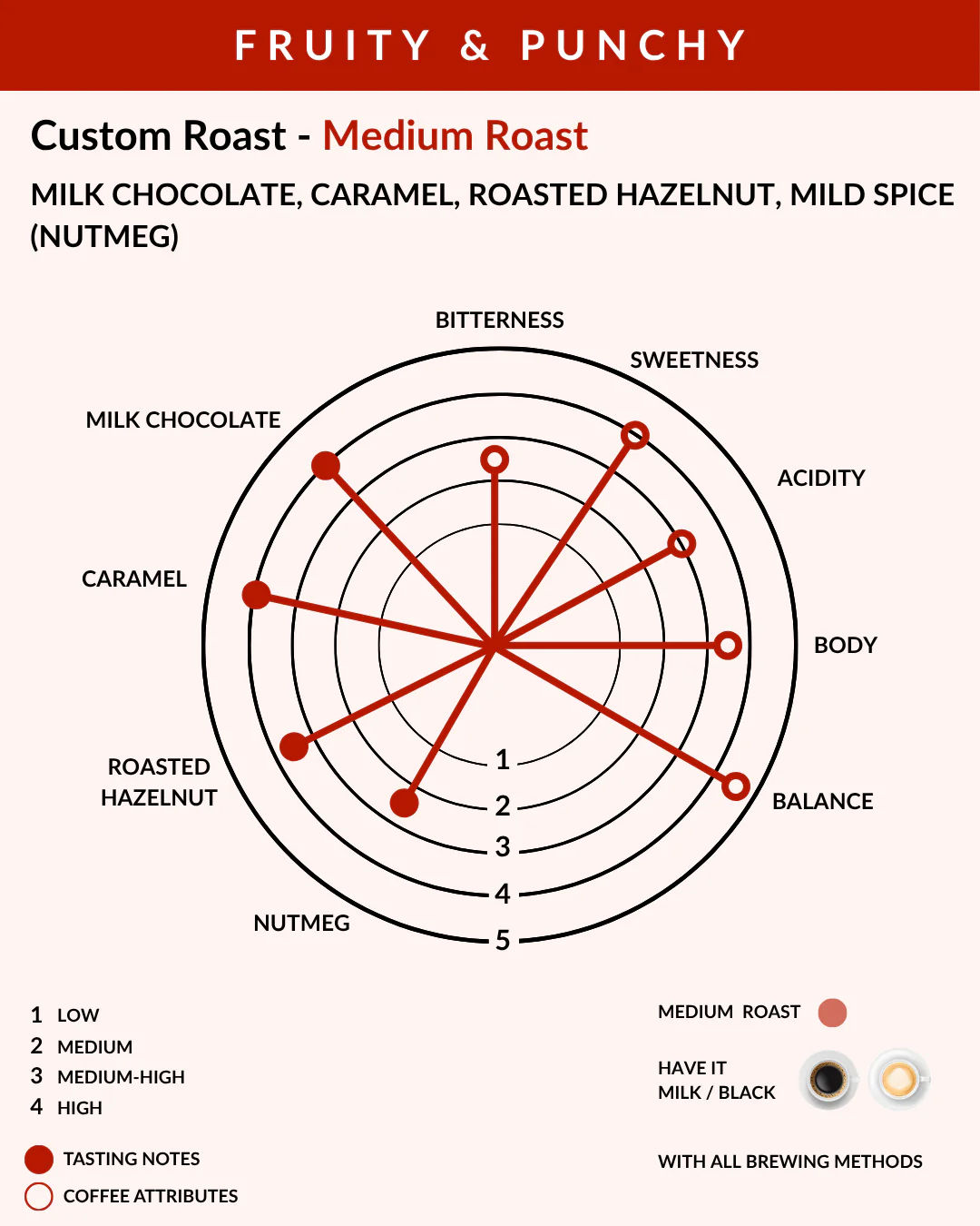 Ground Coffee - Custom Roast Arabica 'AAA' + Cherry 'AAA' - Pack of 250g - Image 3