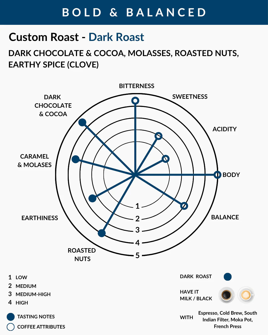 Ground Coffee - Custom Roast Arabica 'AAA' + Cherry 'AAA' - Pack of 250g - Image 5