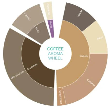 Wholesale Coffee - 1kg - Image 4