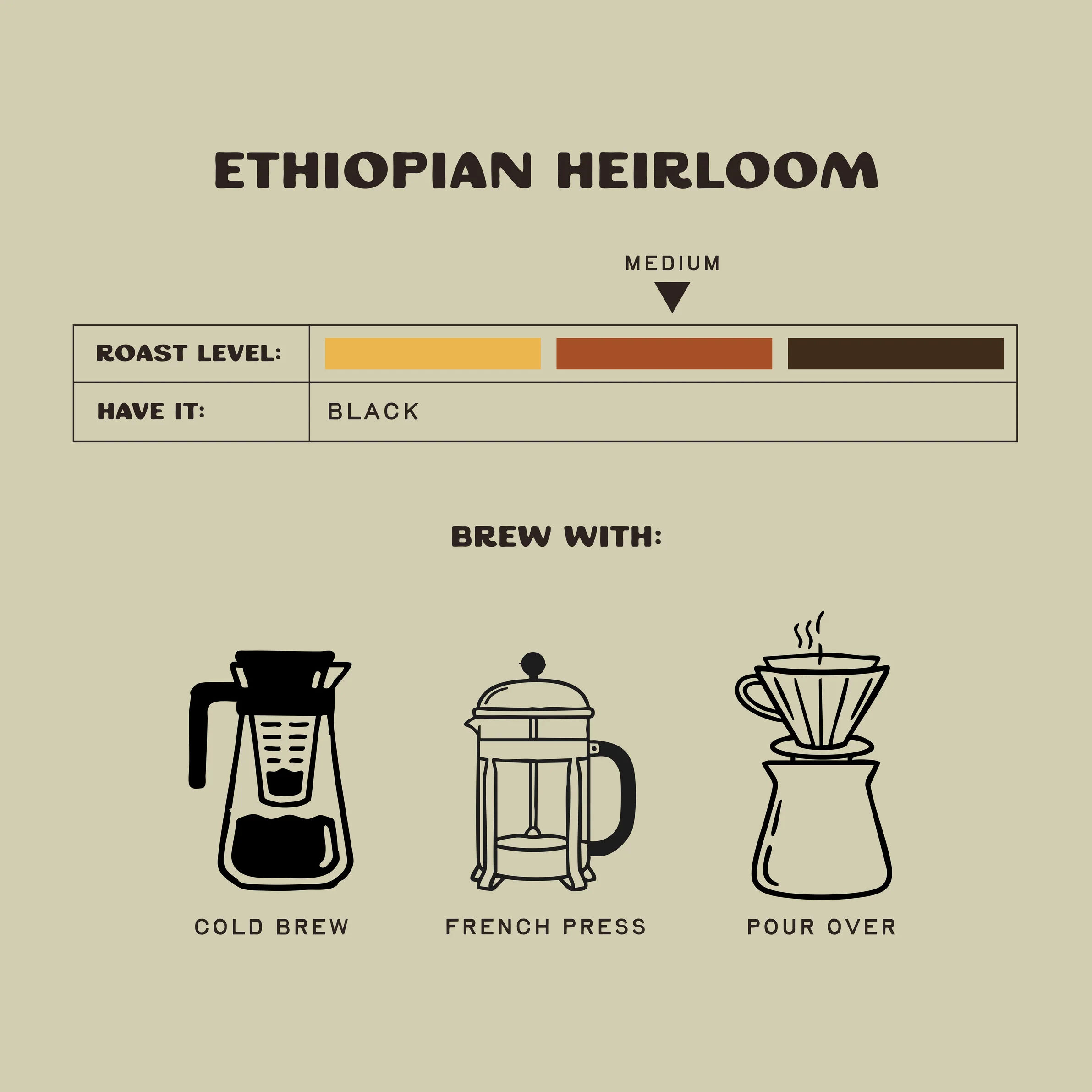 Ethiopian Heirloom - Image 4