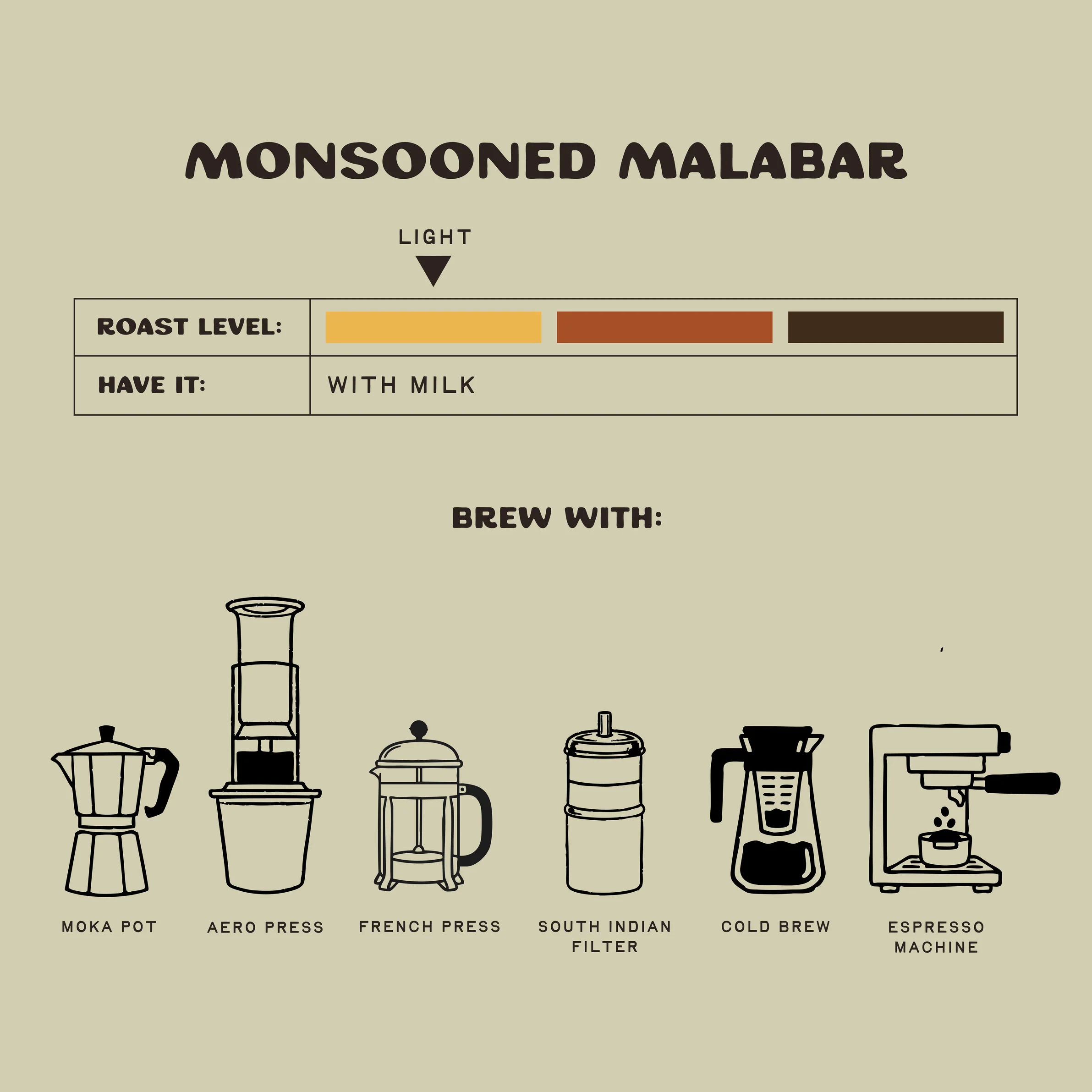 Monsooned Malabar - Image 4