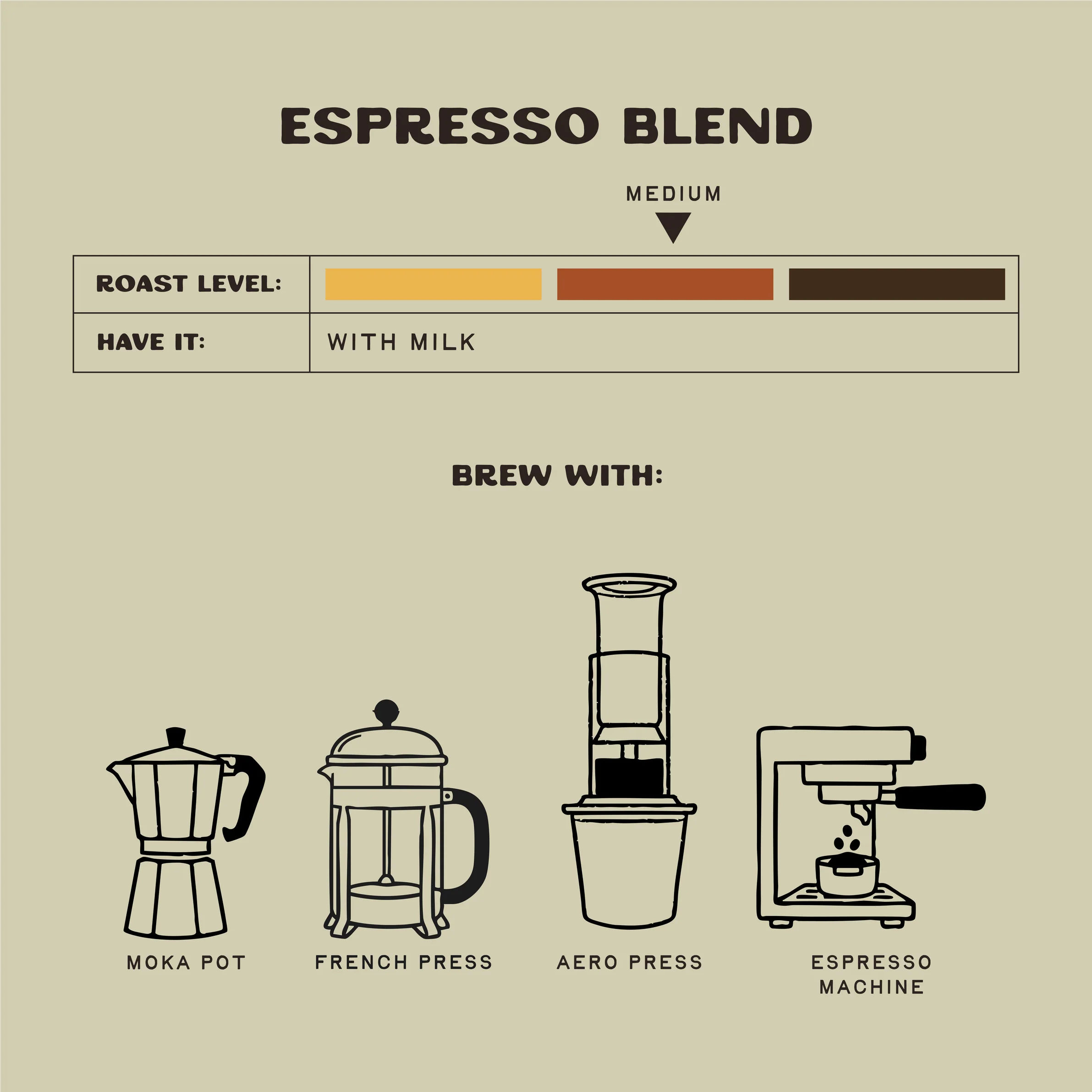 Espresso Blend - Image 4