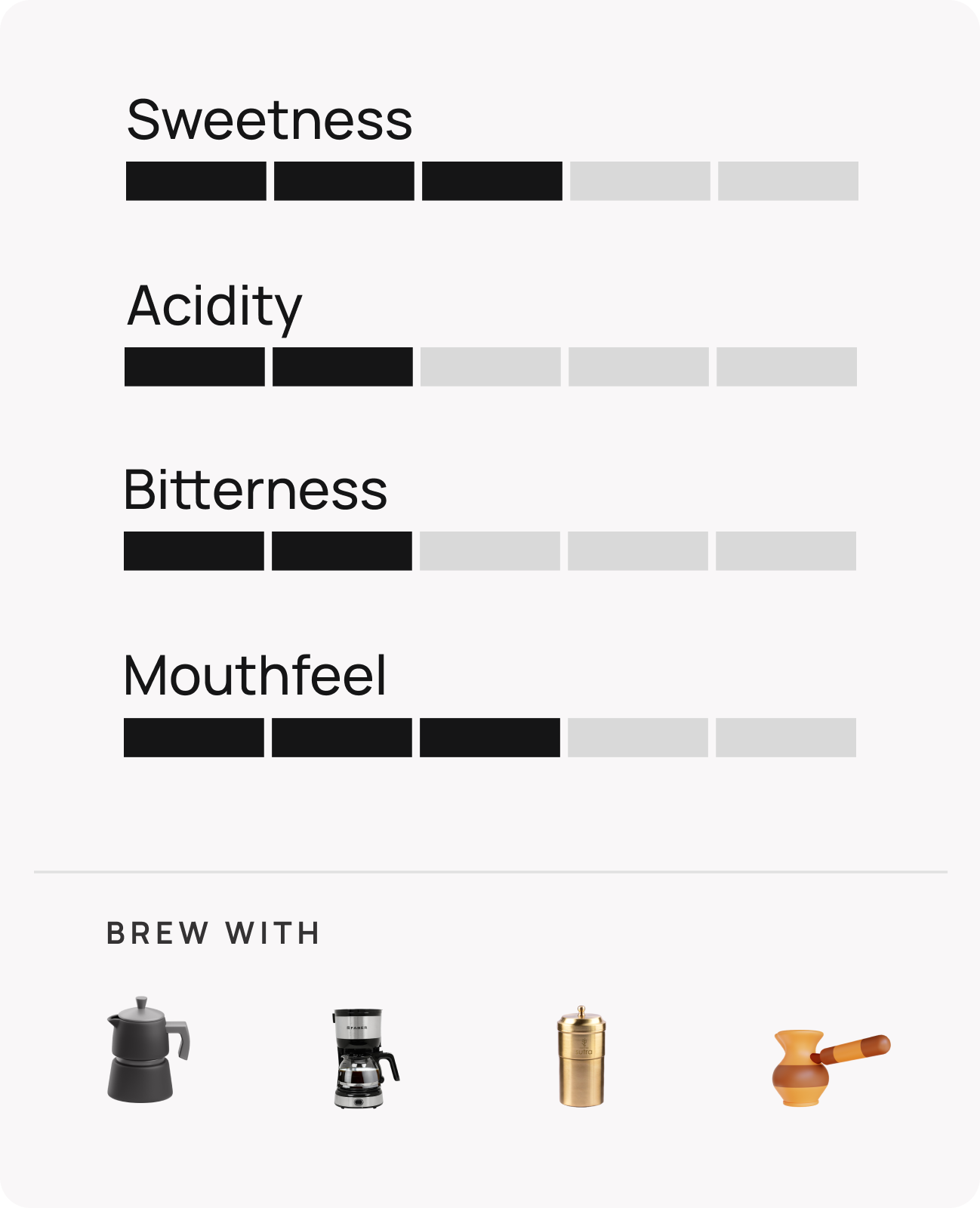 Dunduga Estate Washed