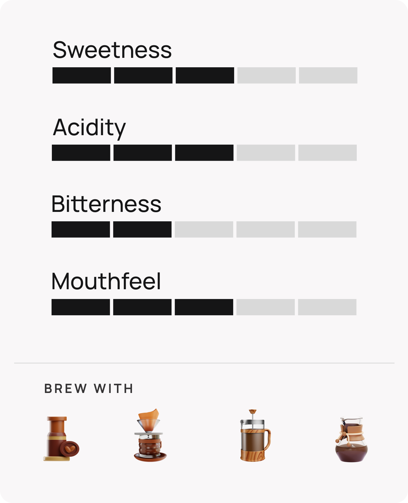 unakki estate washed