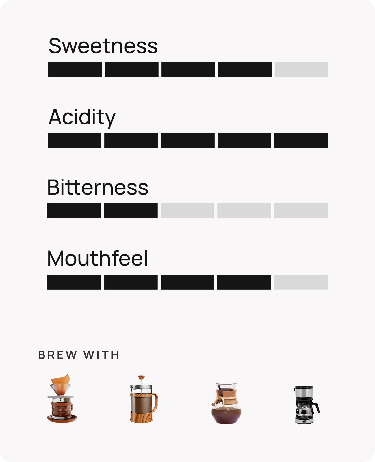 Yirgacheffe Grade 1 Idido Hover