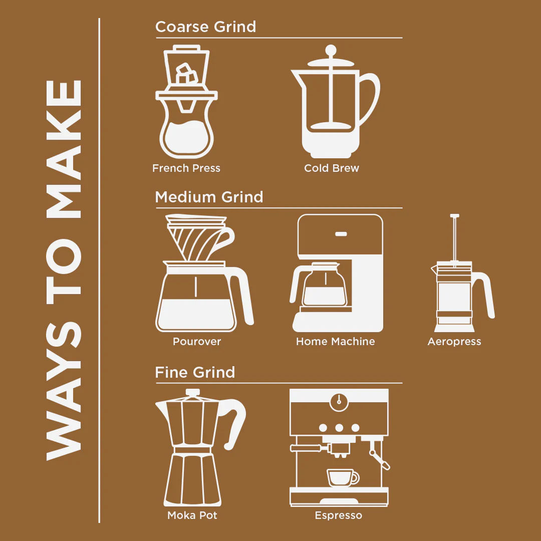 House Blend 60:40 Medium Roast Beans - Image 4