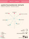 Amruthavarshini Estate — medium roast roast Arabica coffee from Chikmagalur