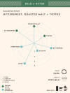 Basankhan Estate- Buy Freshly Roasted Coffee Beans Online - Blue Tokai Coffee Roasters