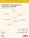 Monsoon Malabar AA- Hoysala Estate — medium dark roast Arabica coffee from Chikmagalur