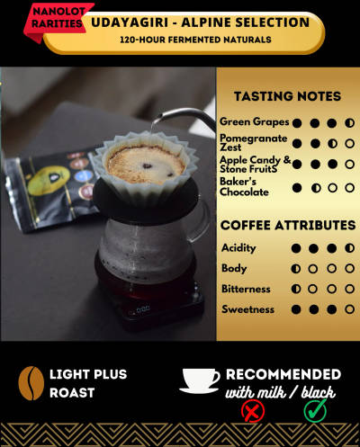 Udayagiri Alpine Selection by Fraction 9 Coffee