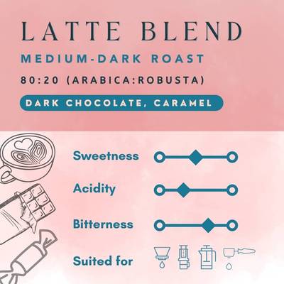 Latte Blend by Pahadee Coffee Roasters