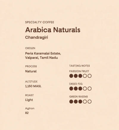 Arabica Naturals by Roast Coffee