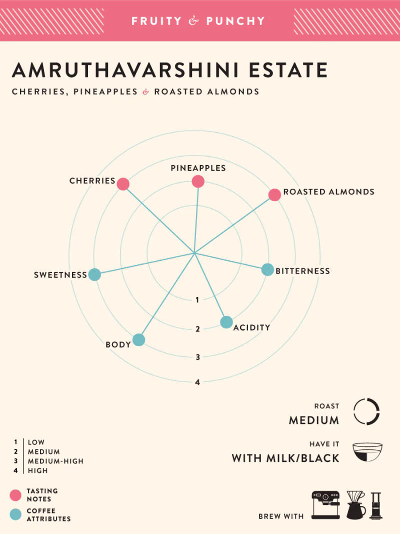 Amruthavarshini Estate — medium roast roast Arabica coffee from Chikmagalur
