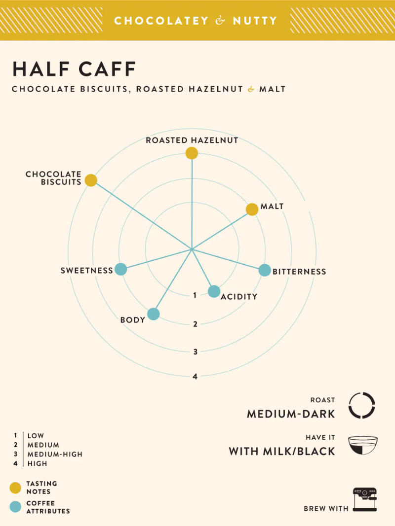 Half - Caff — medium-dark-roast roast Arabica coffee from Chikmagalur