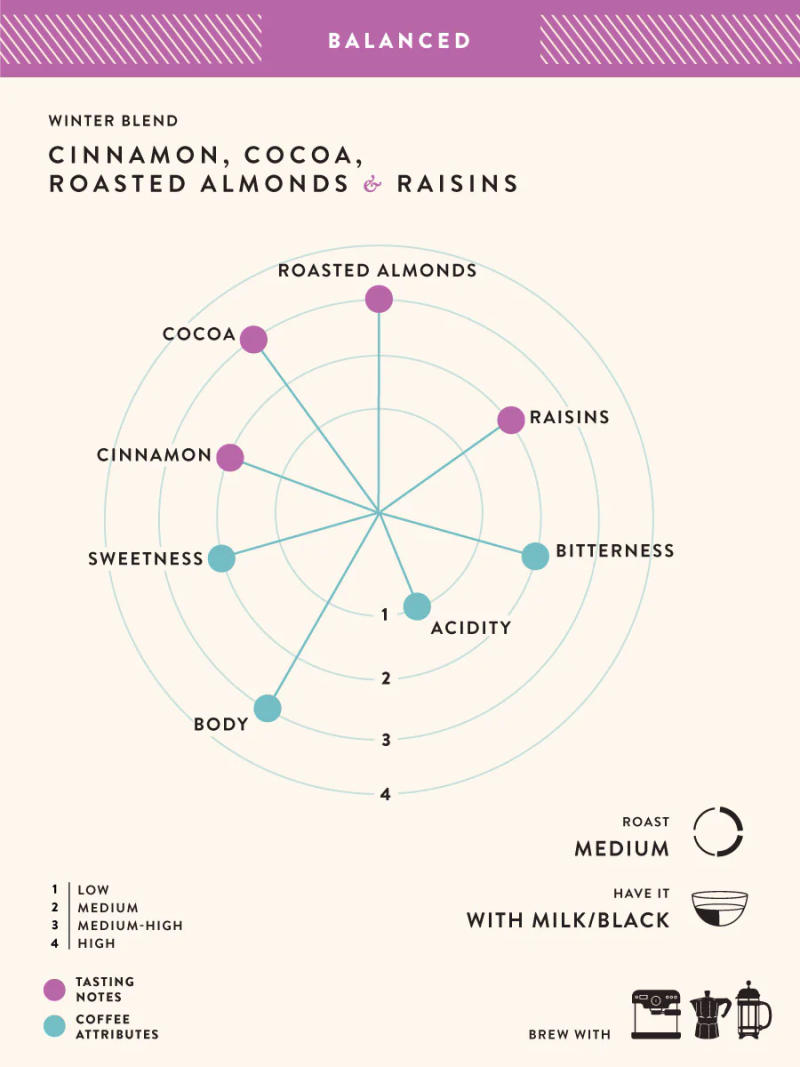Winter Blend — medium roast roast Blend coffee from Chikmagalur