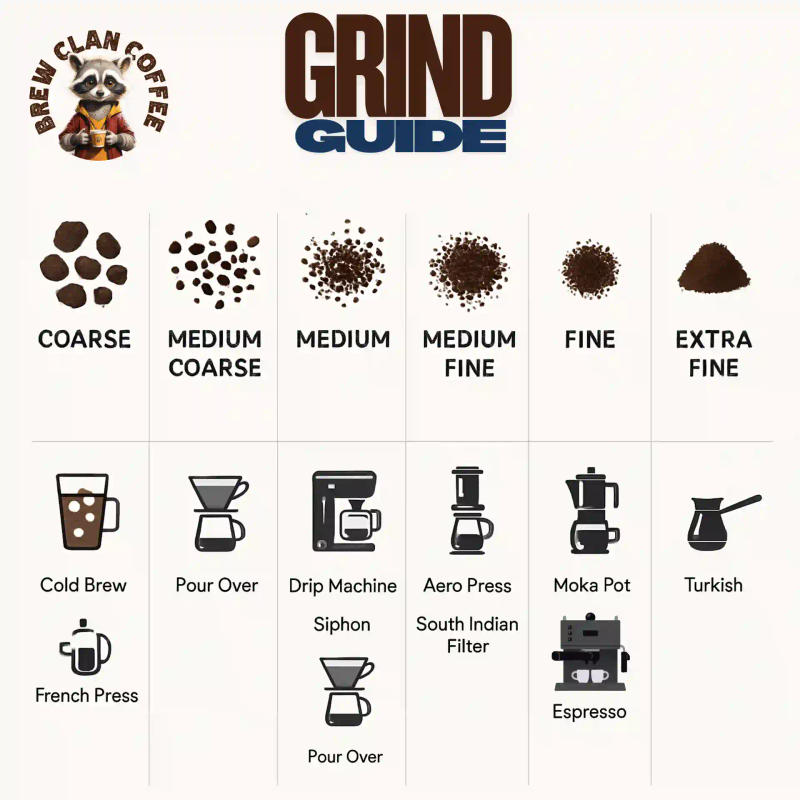 Peaberry - 100% Arabica Specialty Coffee — Medium roast Arabica coffee