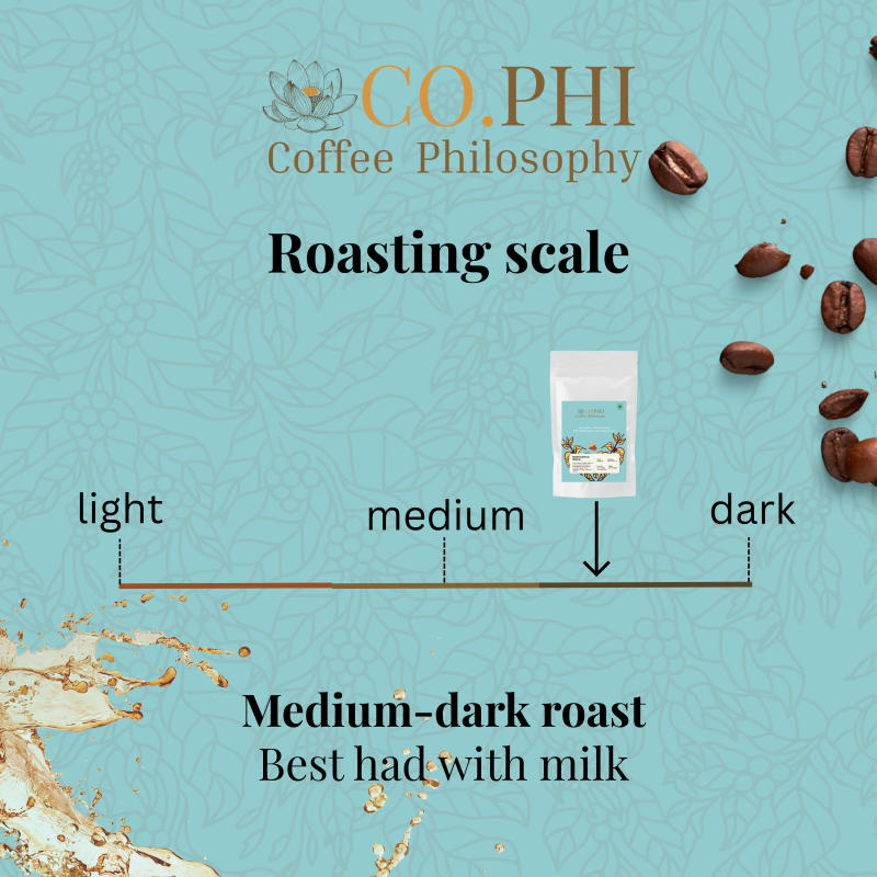 Bodhisattva Blend — Roast Level roast Blend + Chicory coffee