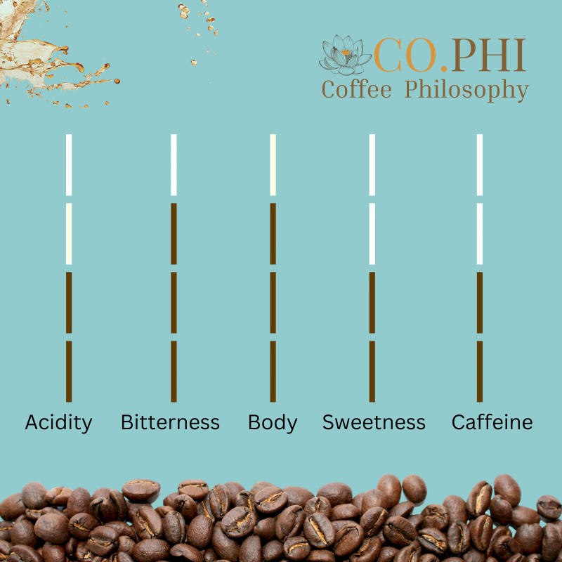 Bodhisattva Blend — Roast Level roast Blend + Chicory coffee