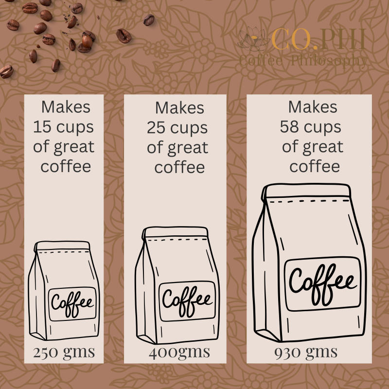 Cinnamystic — medium roast Blend coffee from Coorg, Karnataka