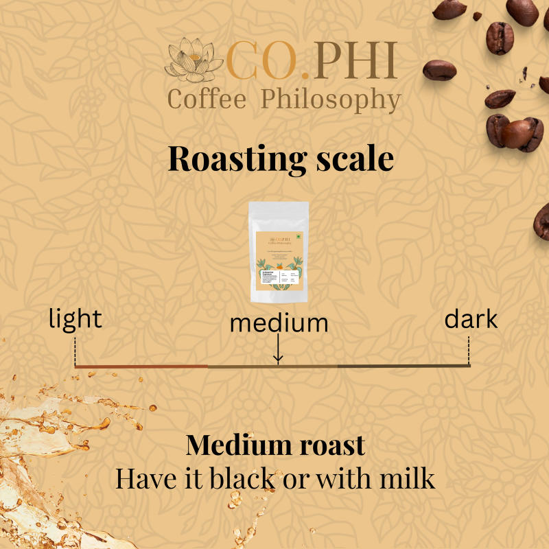 Existential Espresso — medium roast Blend coffee from Coorg, Karnataka