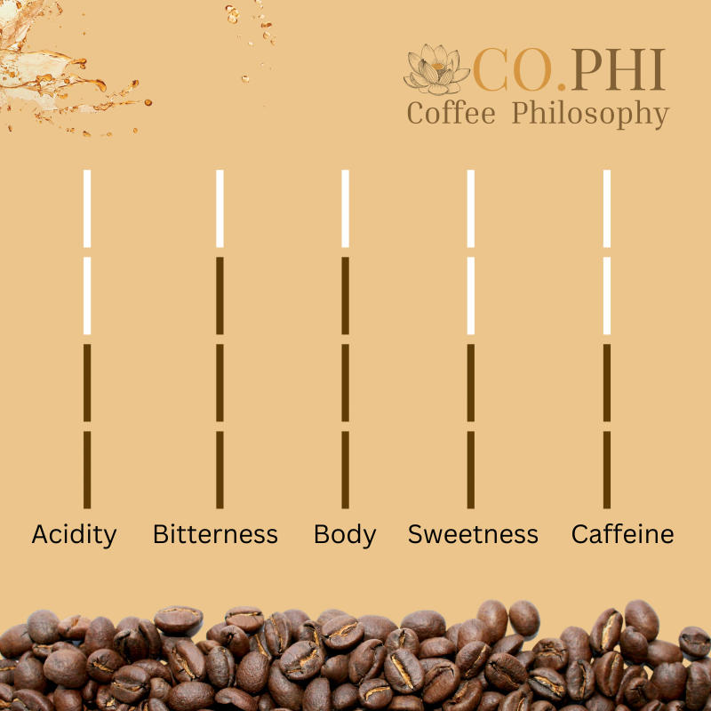 Existential Espresso — medium roast Blend coffee from Coorg, Karnataka