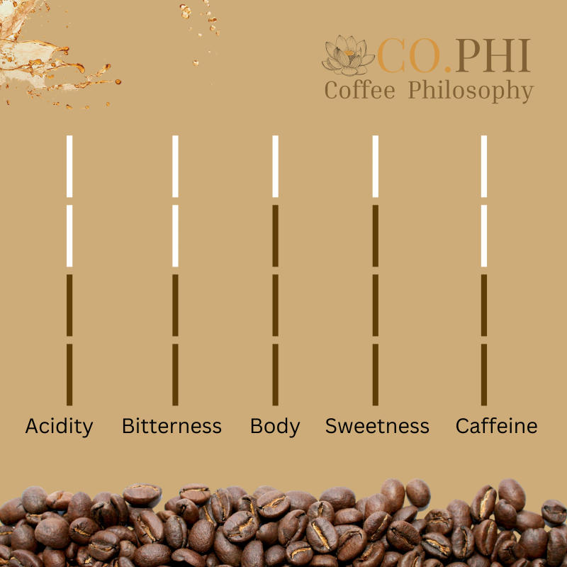 Noumenal Bliss — medium roast roast Blend coffee from Coorg, Karnataka