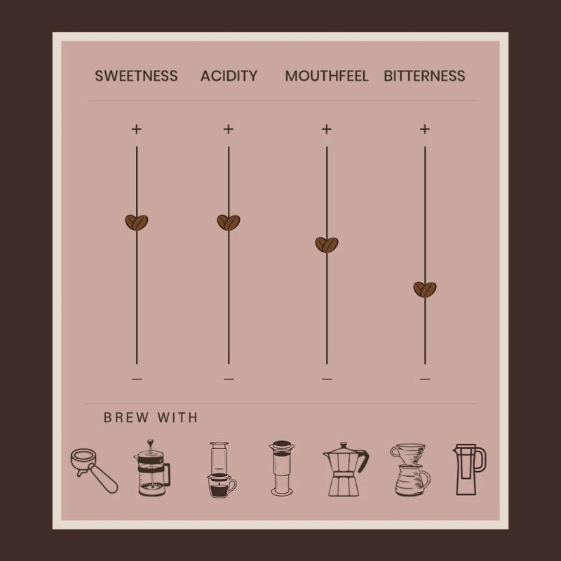 Colombia Decaf — medium roast roast Arabica coffee from Colombia