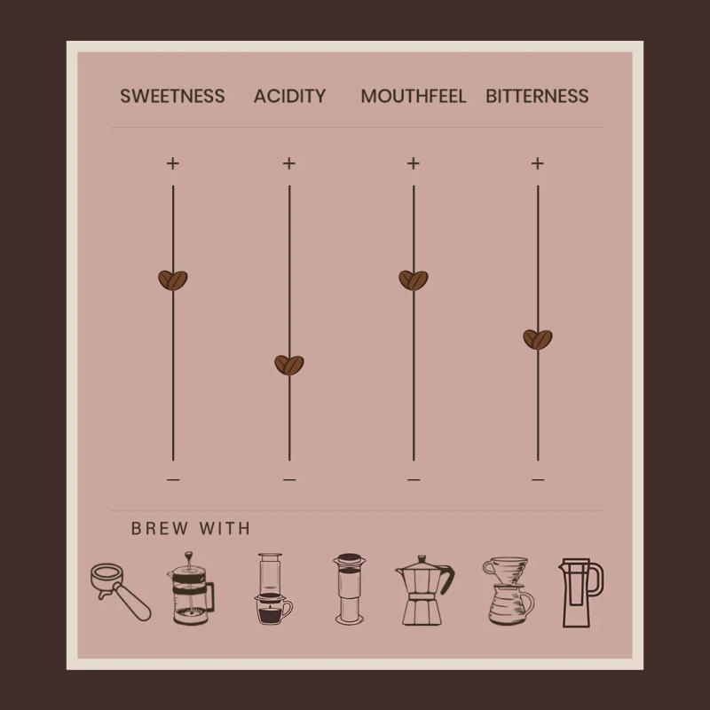 The Weekend — medium-roast roast Blend coffee