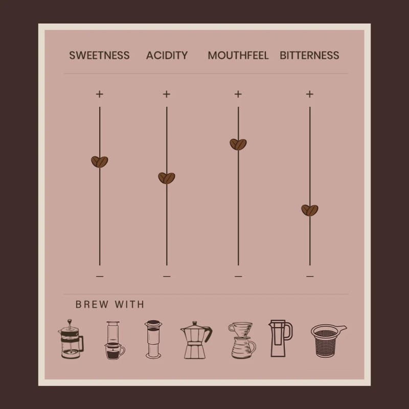 Whisk It Up! — smooth roast Arabica coffee from Sakleshpur