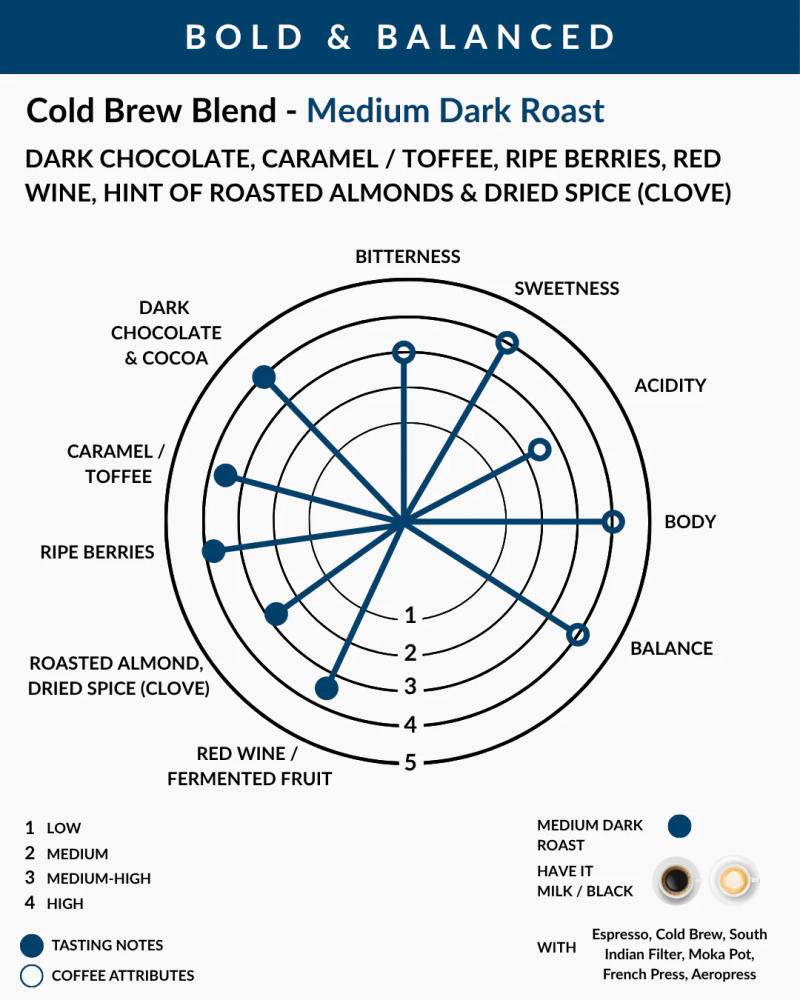 Cold Brew Blend — Medium Dark roast Arabica coffee from Chikmagalur