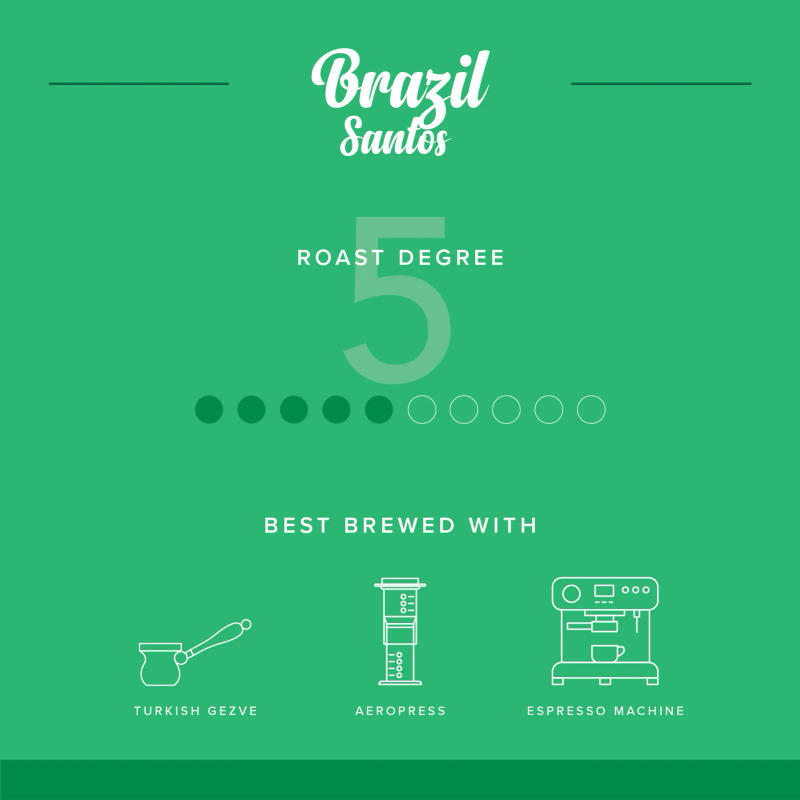 Brazil Santos — 5 roast Blend coffee from Santos, Brazil, South America