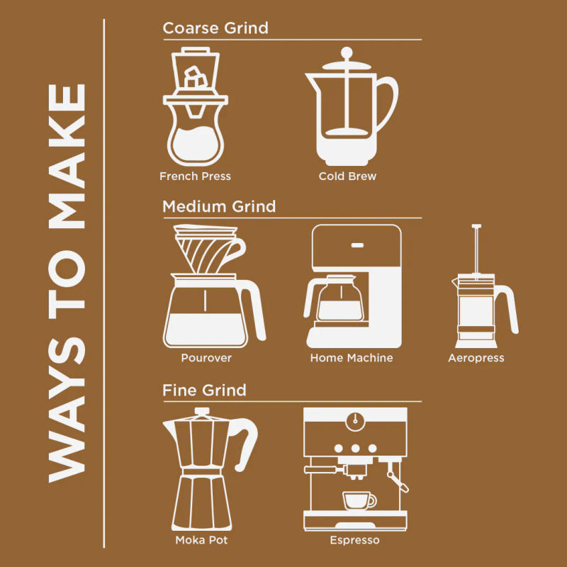 House Blend 60:40 Medium Roast Beans — Medium Roast roast 60% Arabica, 40% Robusta coffee