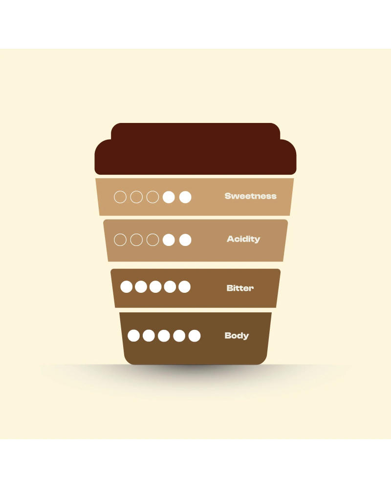 The Blossom Brew — MEDIUM DARK ROAST roast Robusta coffee
